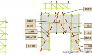 钢管脚手架扣件