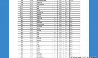 2020湖北民族大学录取分数