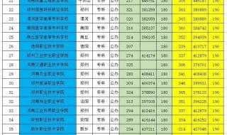 2021年河南法院公务员考试估计多少分