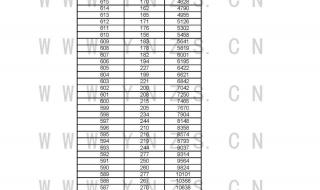 2021年黑龙江高考分数线